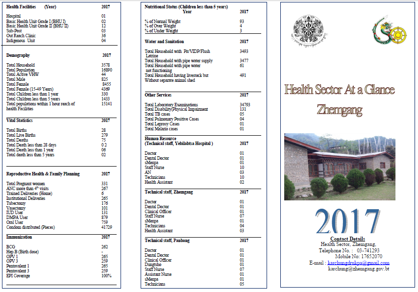 health at a glance