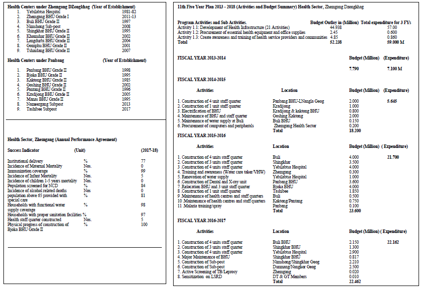 health at a glance