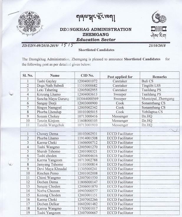 Shortlisted Candidates for ECCD Facilitator, Caretaker, Sweeper, Cook and Messenger